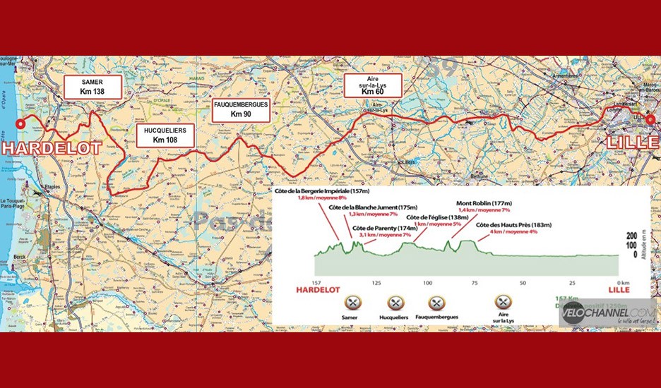 Un tracé exigeant, surtout sous le vent