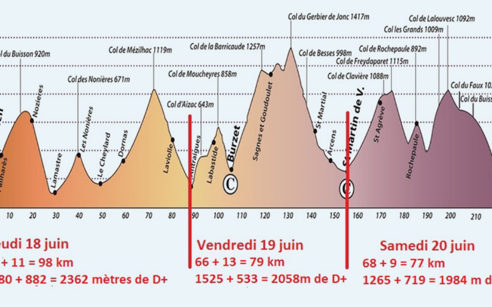 L'Ardéchoise en 3 jours (circuit sur mesures)